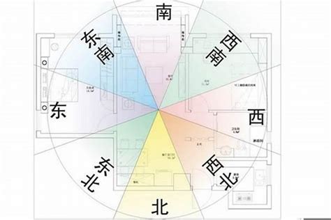 房子坐向|買房要注意房屋坐向？東西南北4大方位，我家朝哪個方位比較。